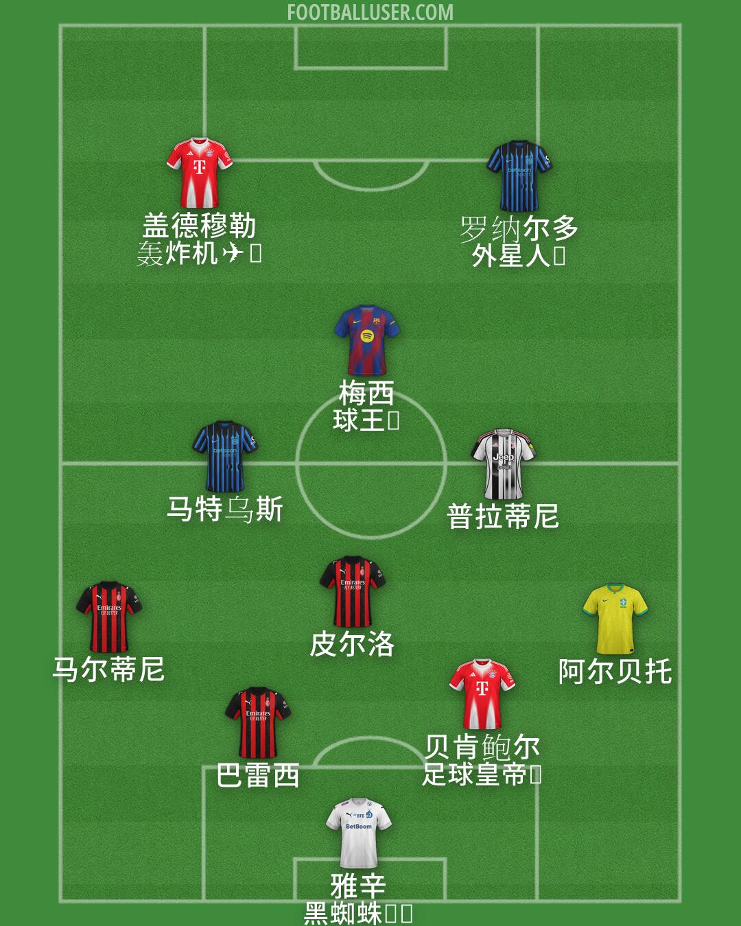 Custom Team Formation 2026