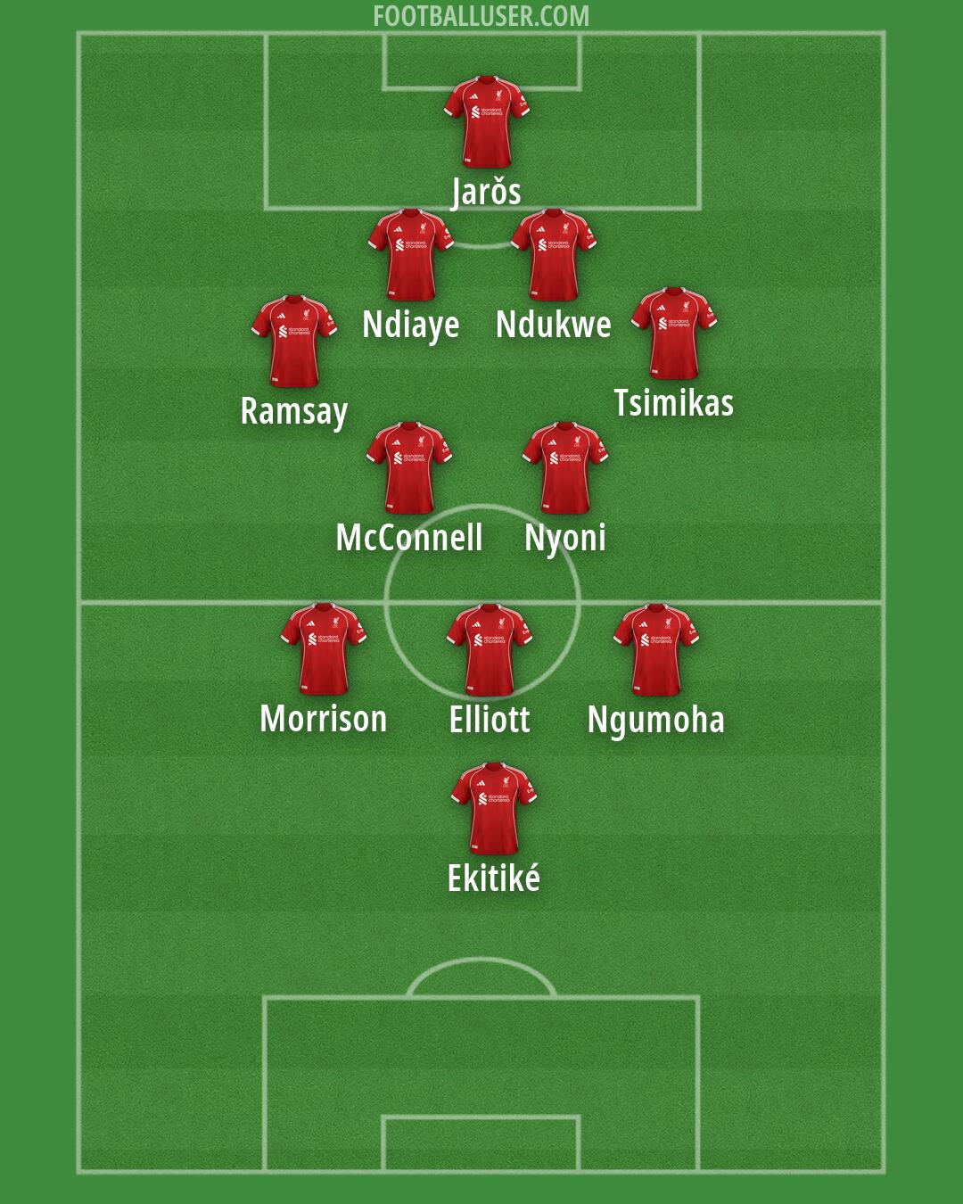 Liverpool Formation 2026