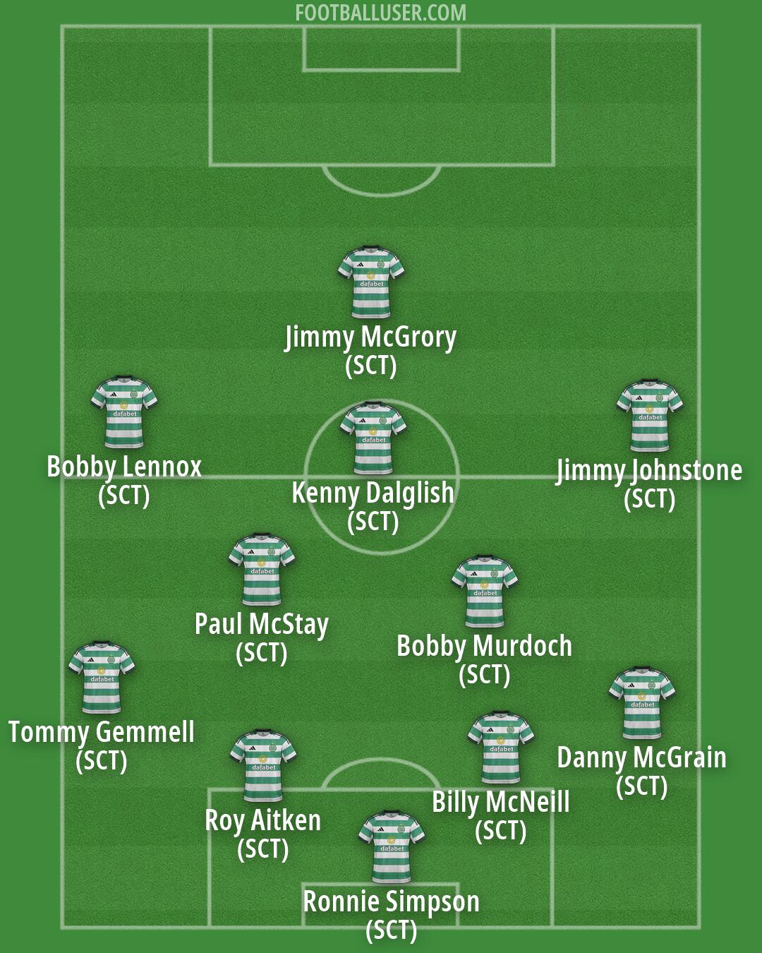Celtic Formation 2026