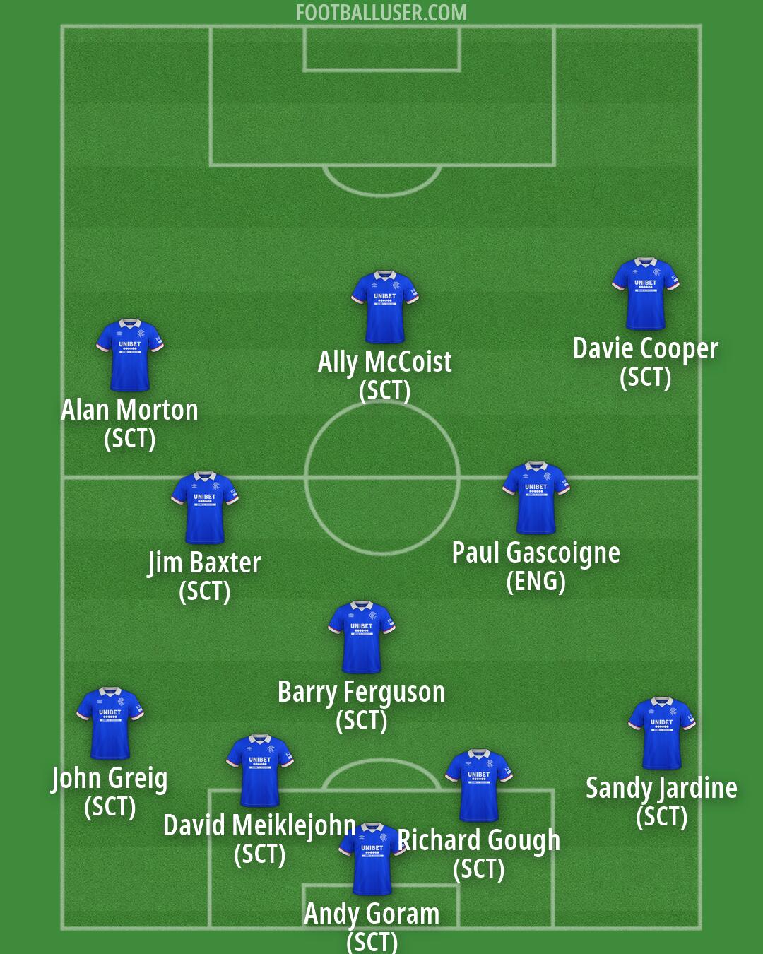 Rangers Formation 2026