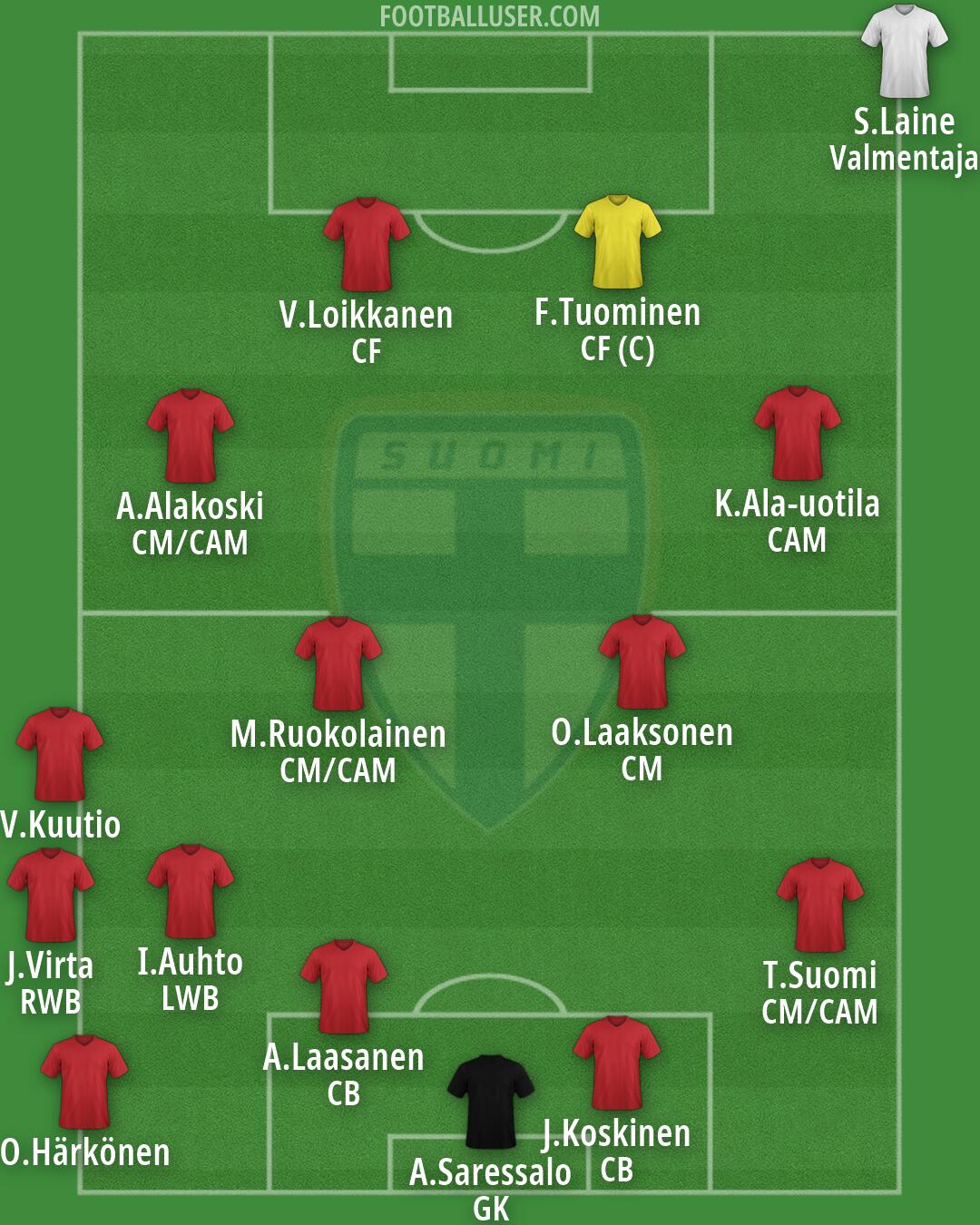 Finland Formation 2026