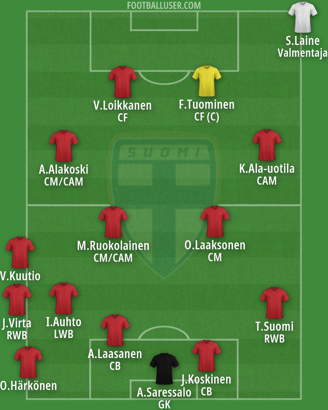Finland Formation 2026