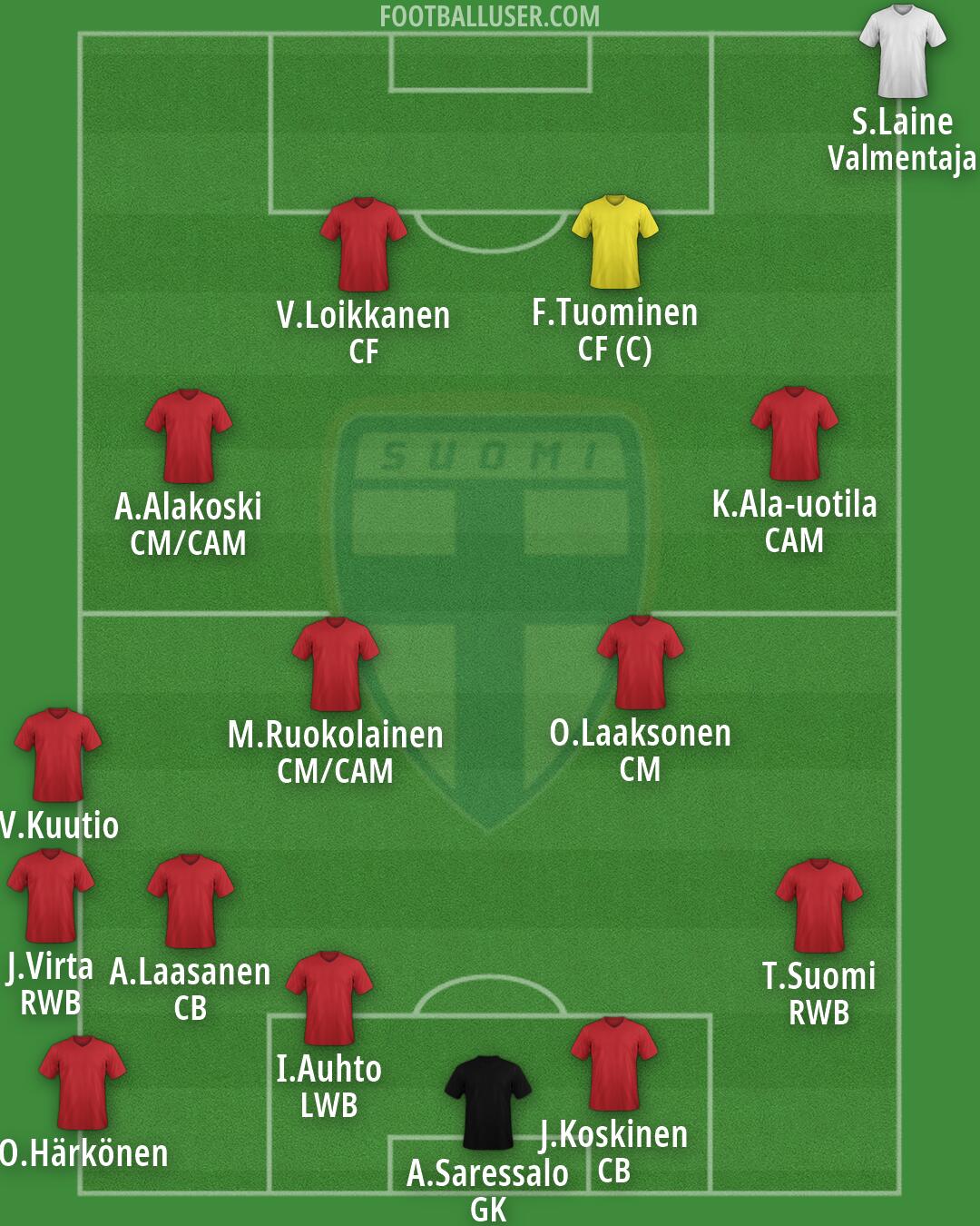 Finland Formation 2026