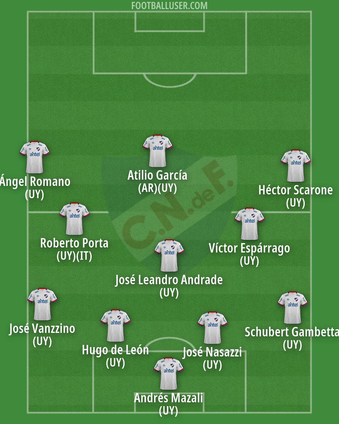 Nacional Formation 2026