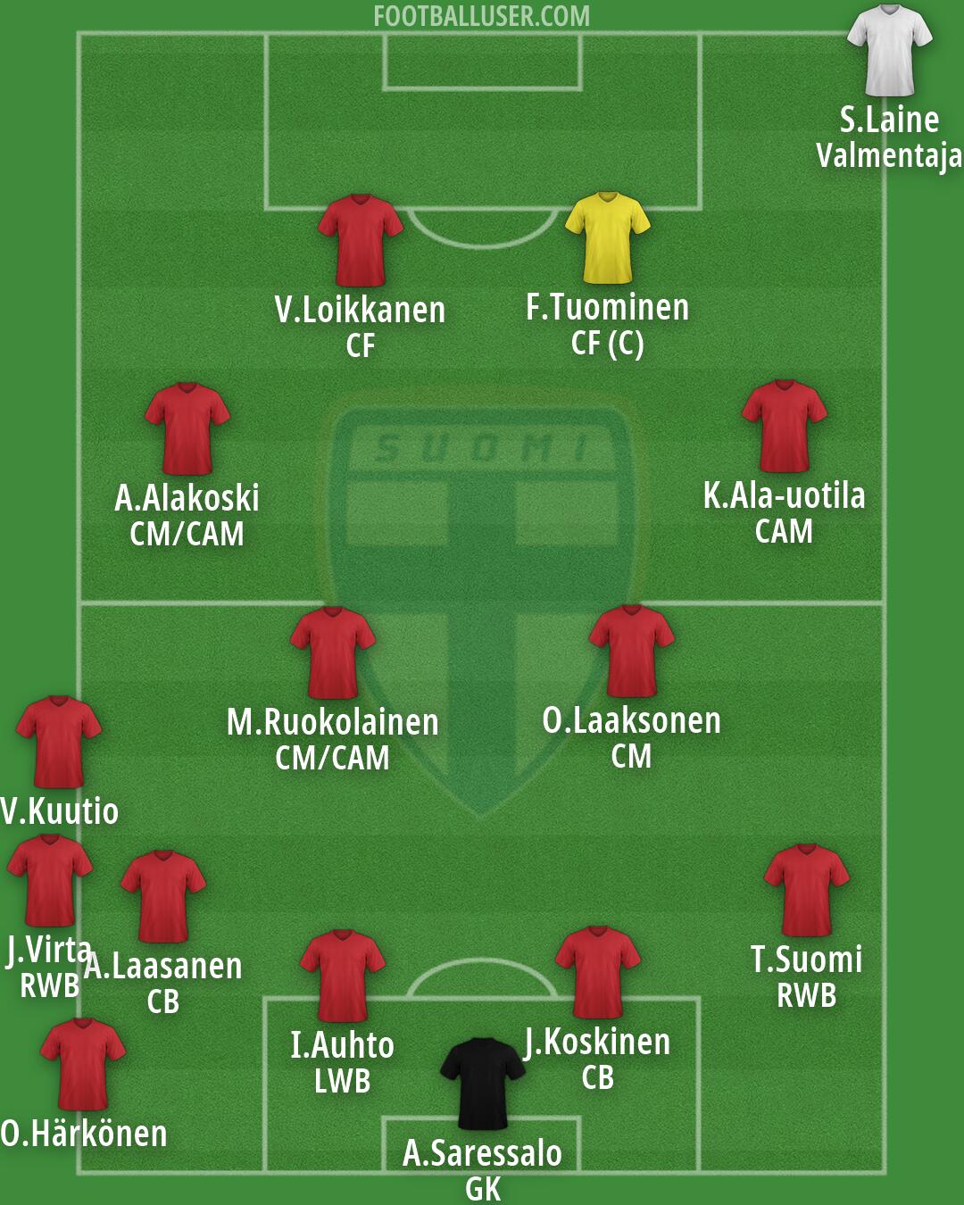 Finland Formation 2026
