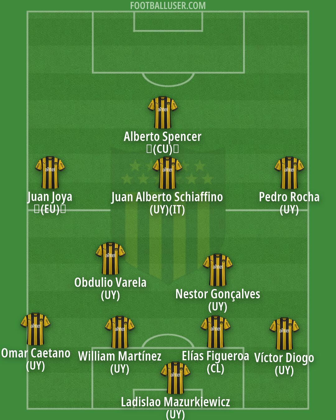 Peñarol Formation 2026