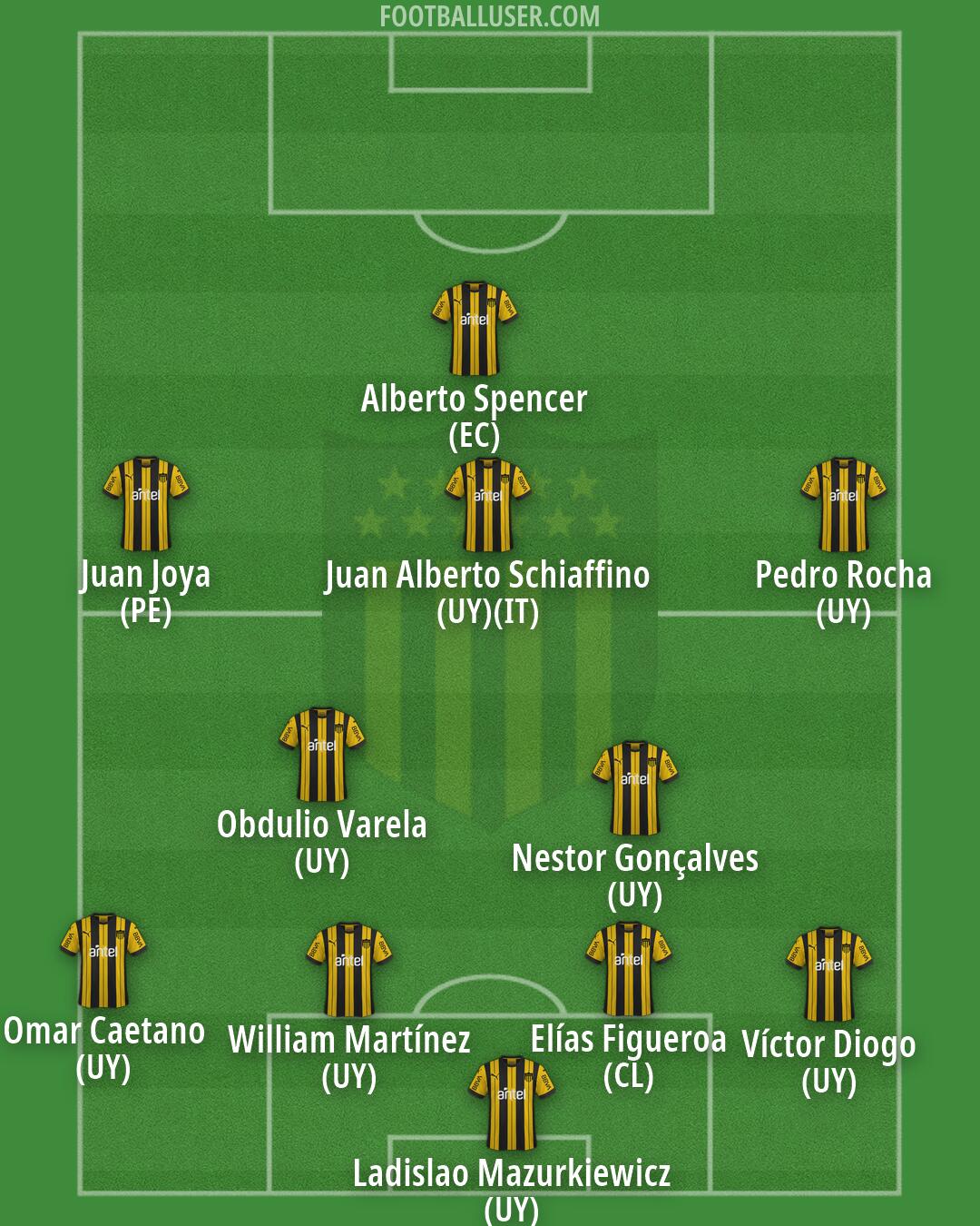 Peñarol Formation 2026