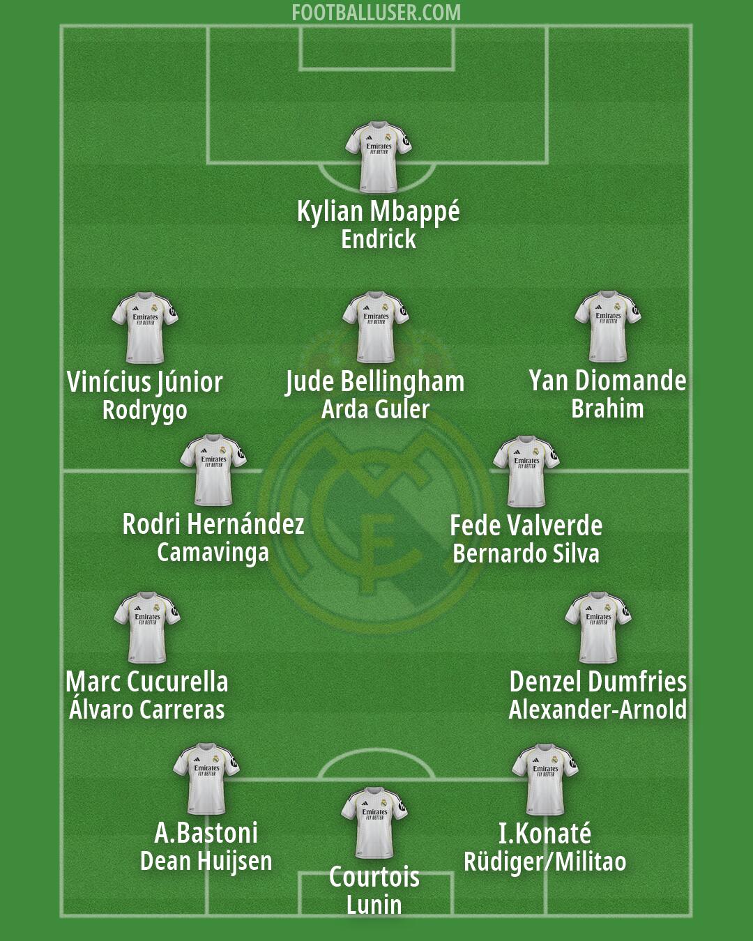 Real Madrid Formation 2026