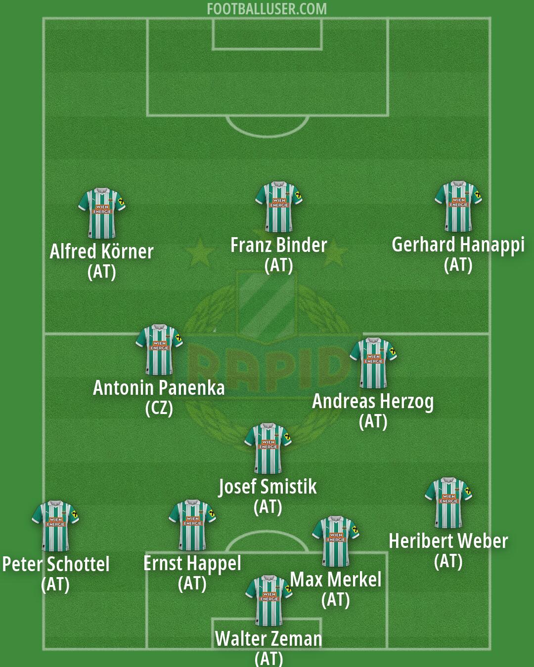 SK Rapid Formation 2026