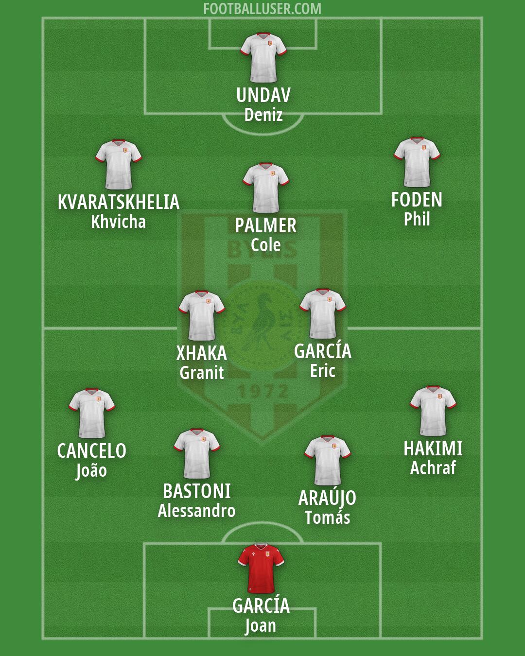 KF Bylis Formation 2026