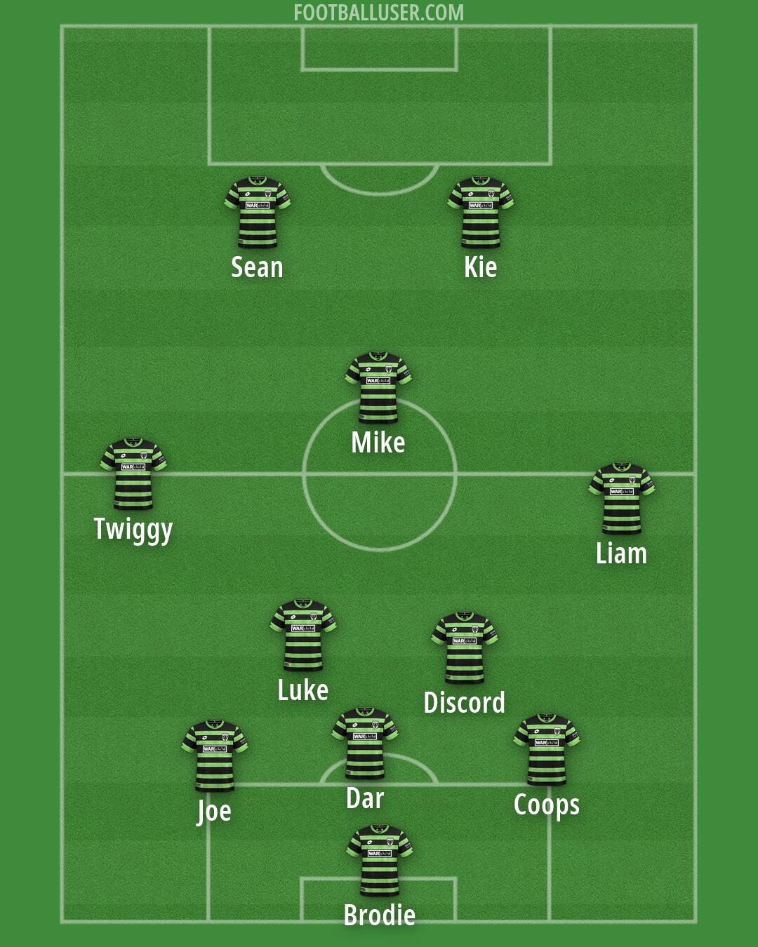 AFC Wimbledon Formation 2026