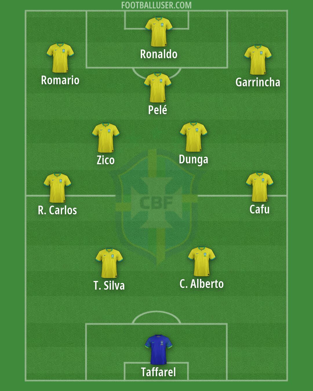 Brazil Formation 2026