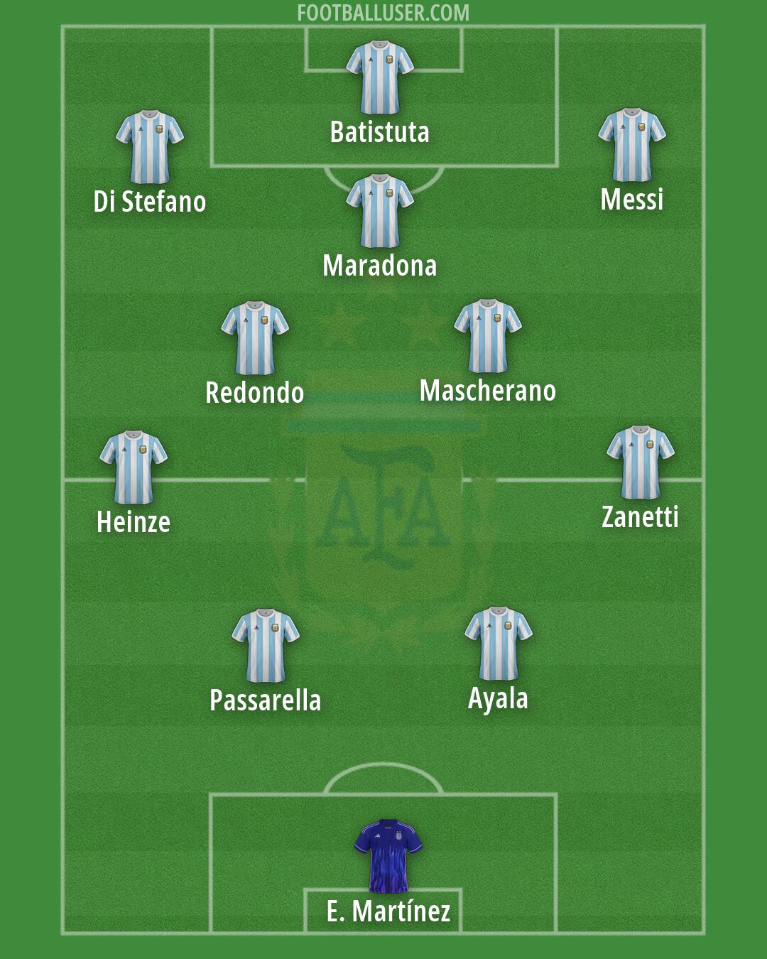 Argentina Formation 2026