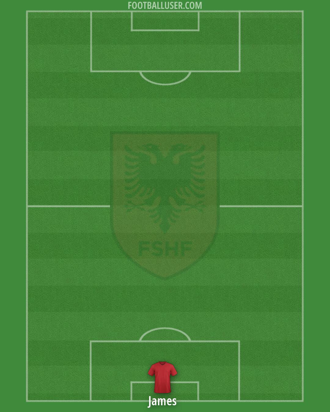 Albania Formation 2026