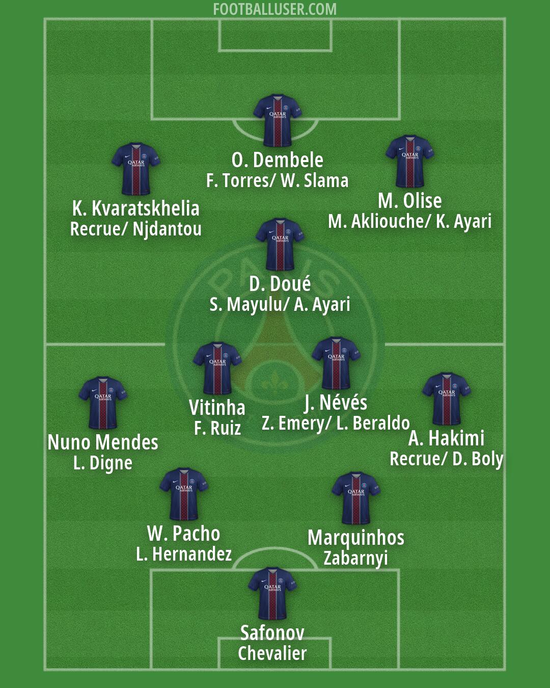 PSG Formation 2026