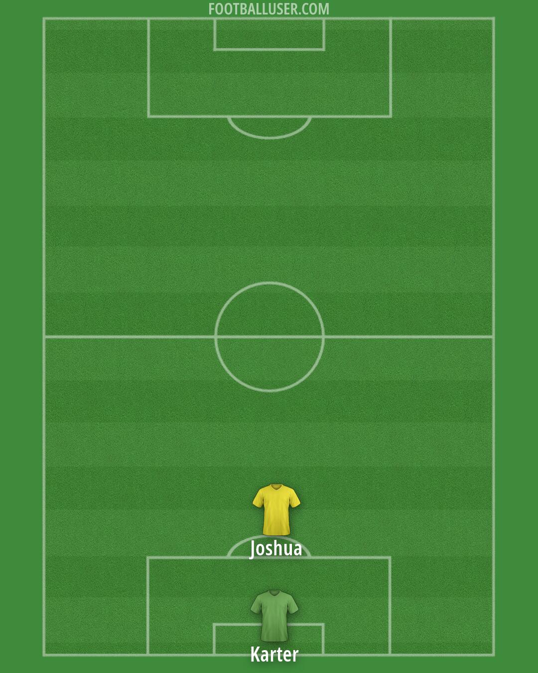 Accrington Formation 2026