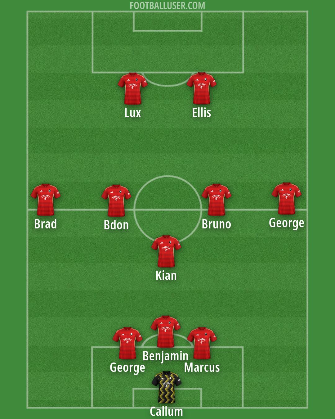 Salford Formation 2026