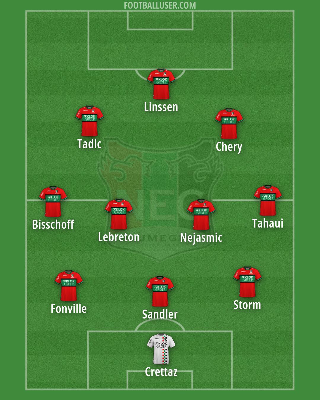 N.E.C. Nijmegen Formation 2026