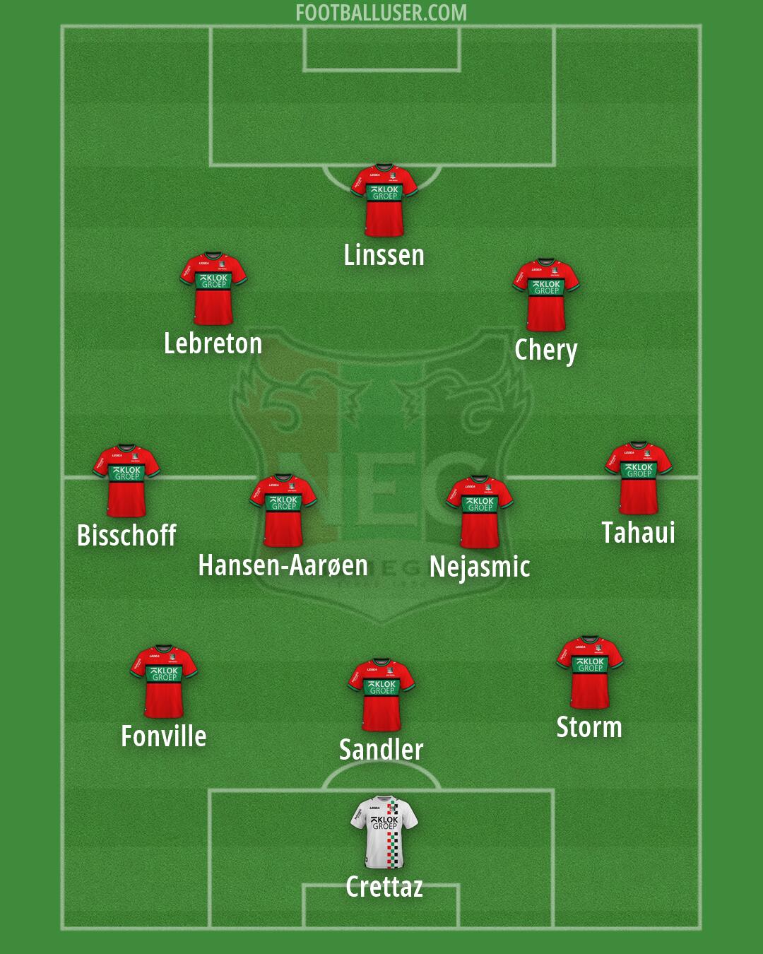N.E.C. Nijmegen Formation 2026