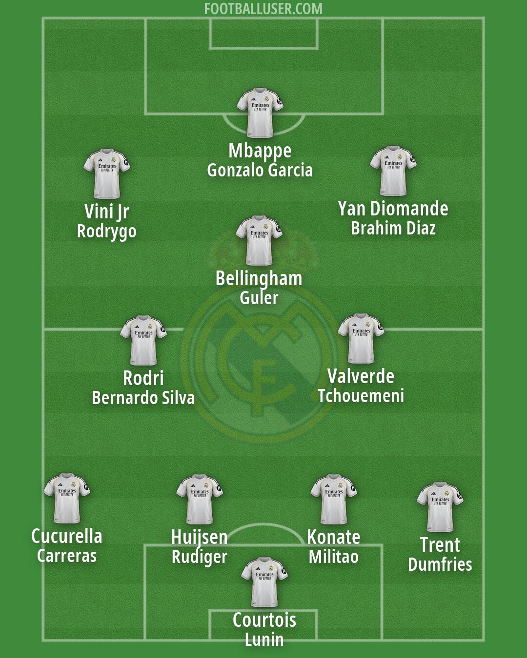Real Madrid Formation 2026