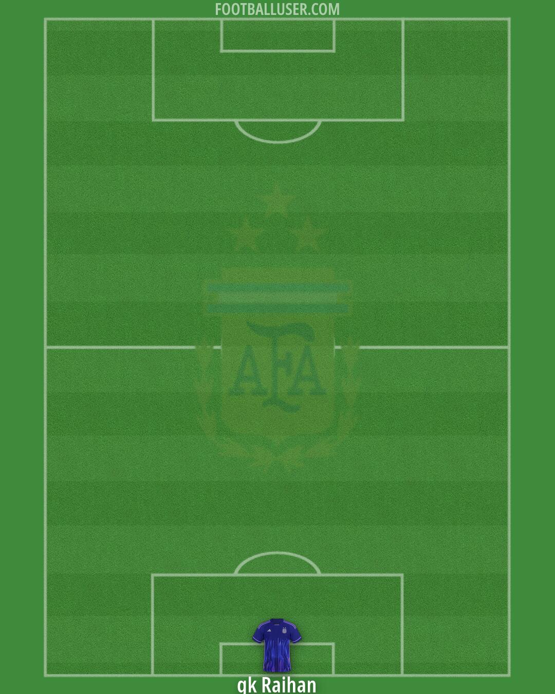 Argentina Formation 2026