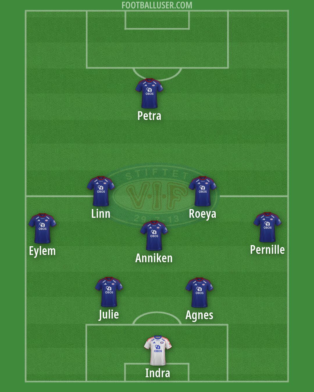 Vålerenga Formation 2026