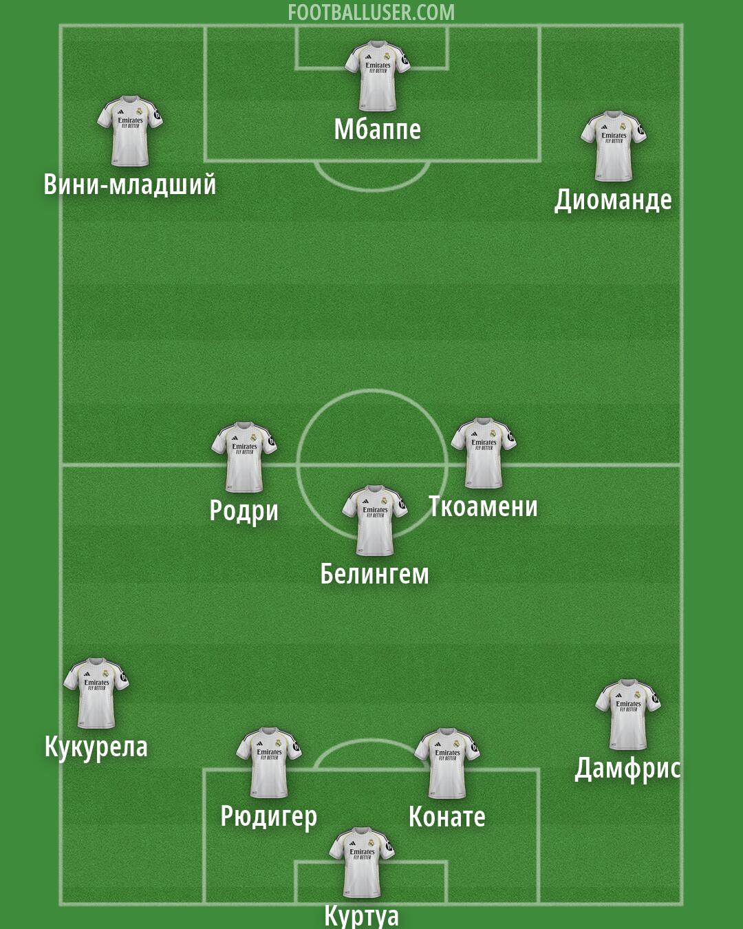 Real Madrid Formation 2026