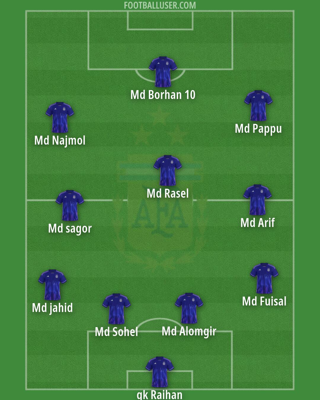 Argentina Formation 2026