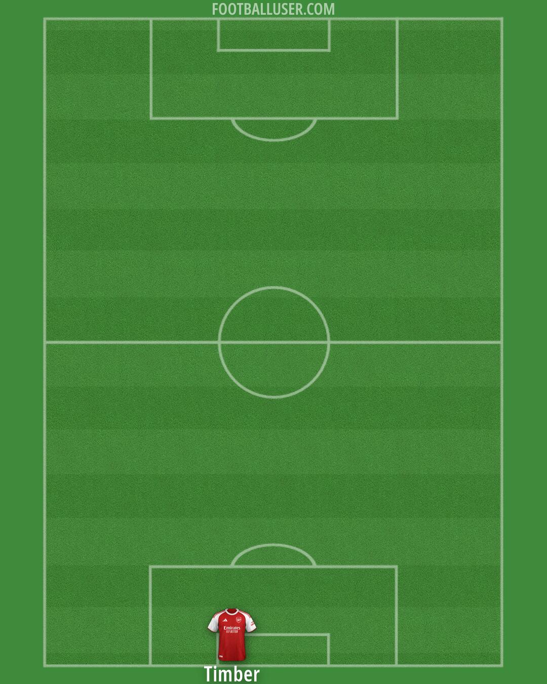 Arsenal Formation 2026