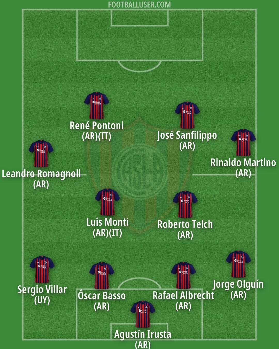 San Lorenzo Formation 2026
