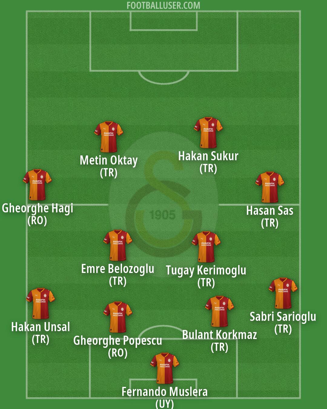 Galatasaray Formation 2026