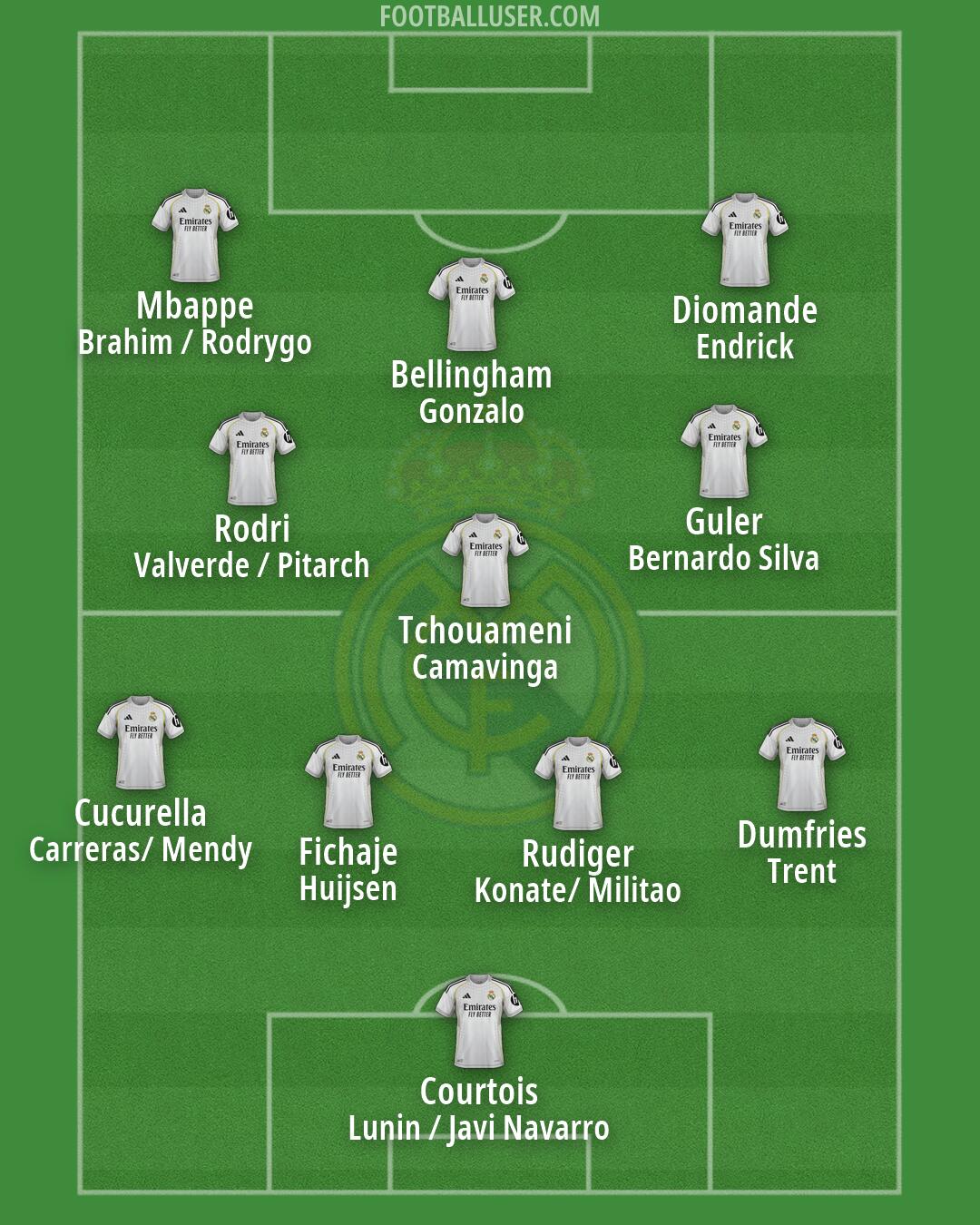Real Madrid Formation 2026