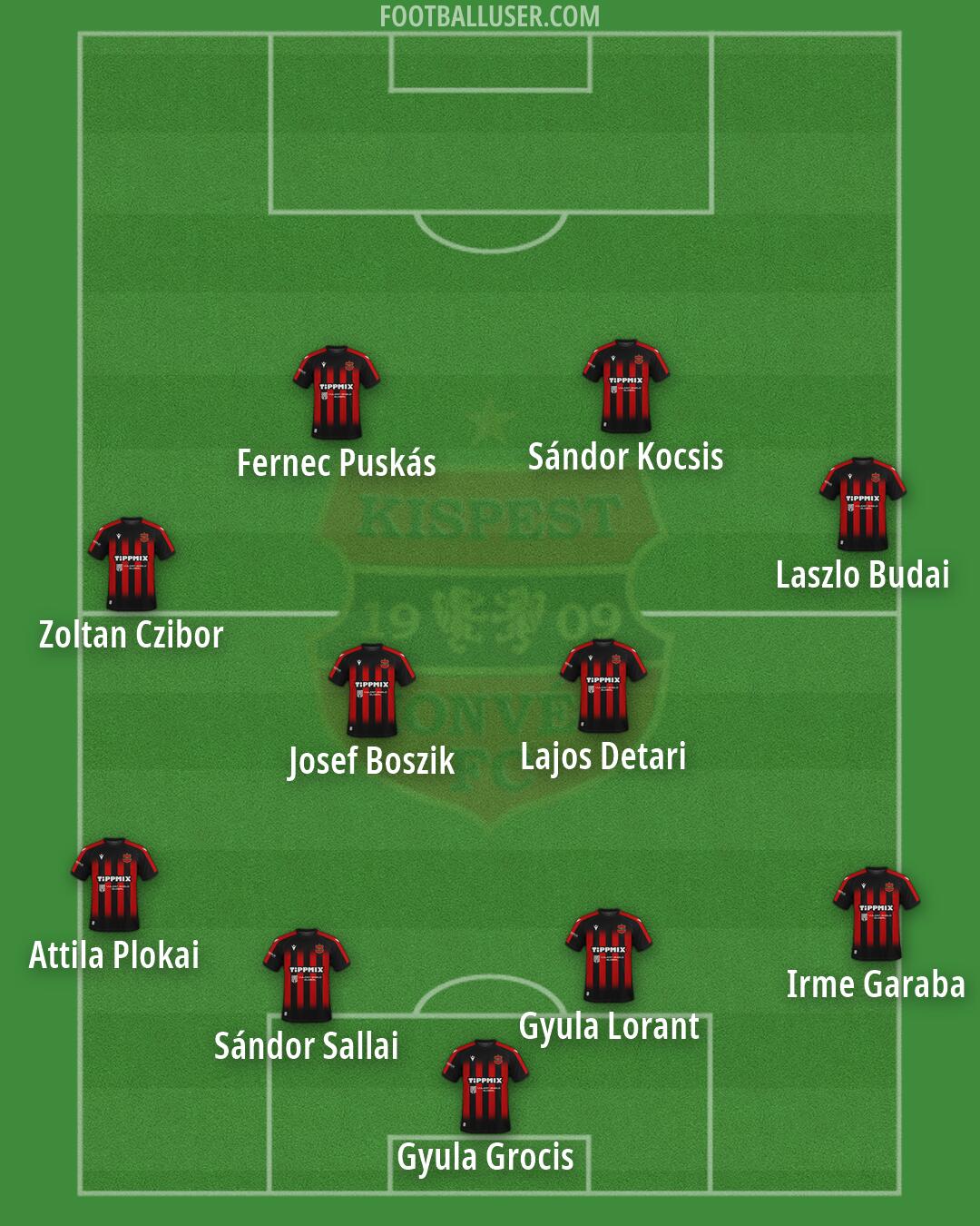 Honvéd Formation 2026