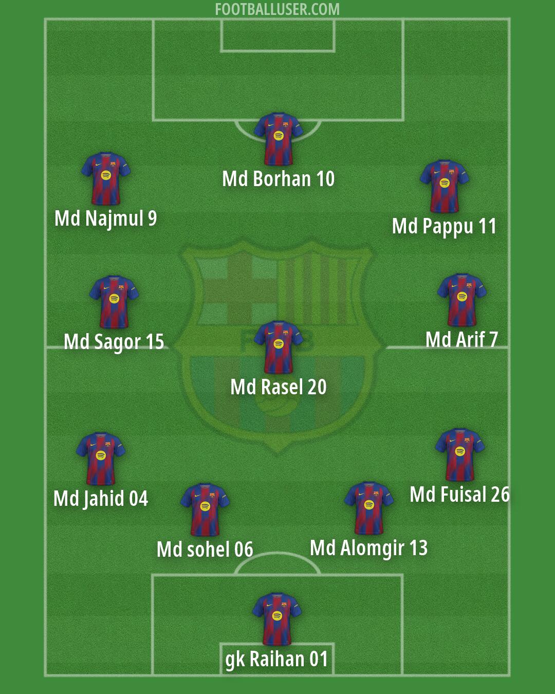 Barcelona Formation 2026