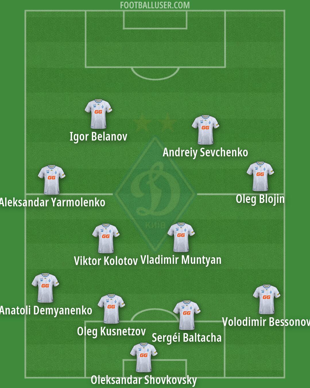 Dynamo Kyiv Formation 2026