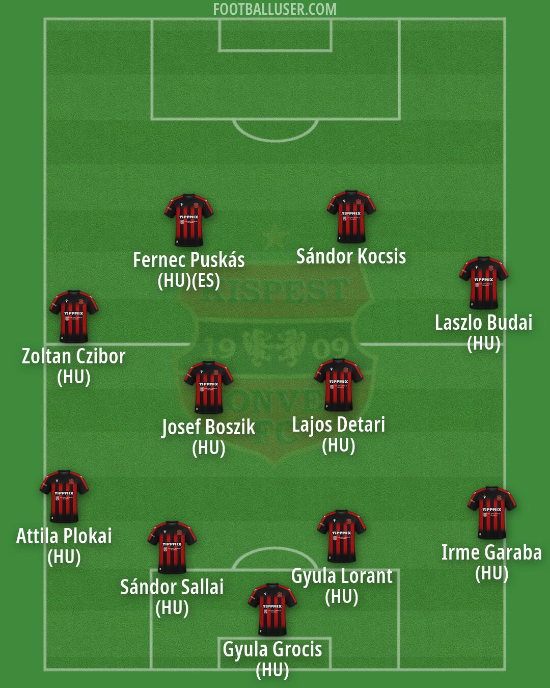 Honvéd Formation 2026