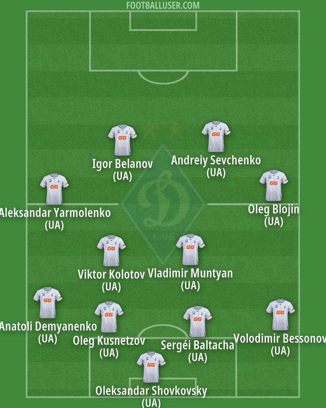 Dynamo Kyiv Formation 2026