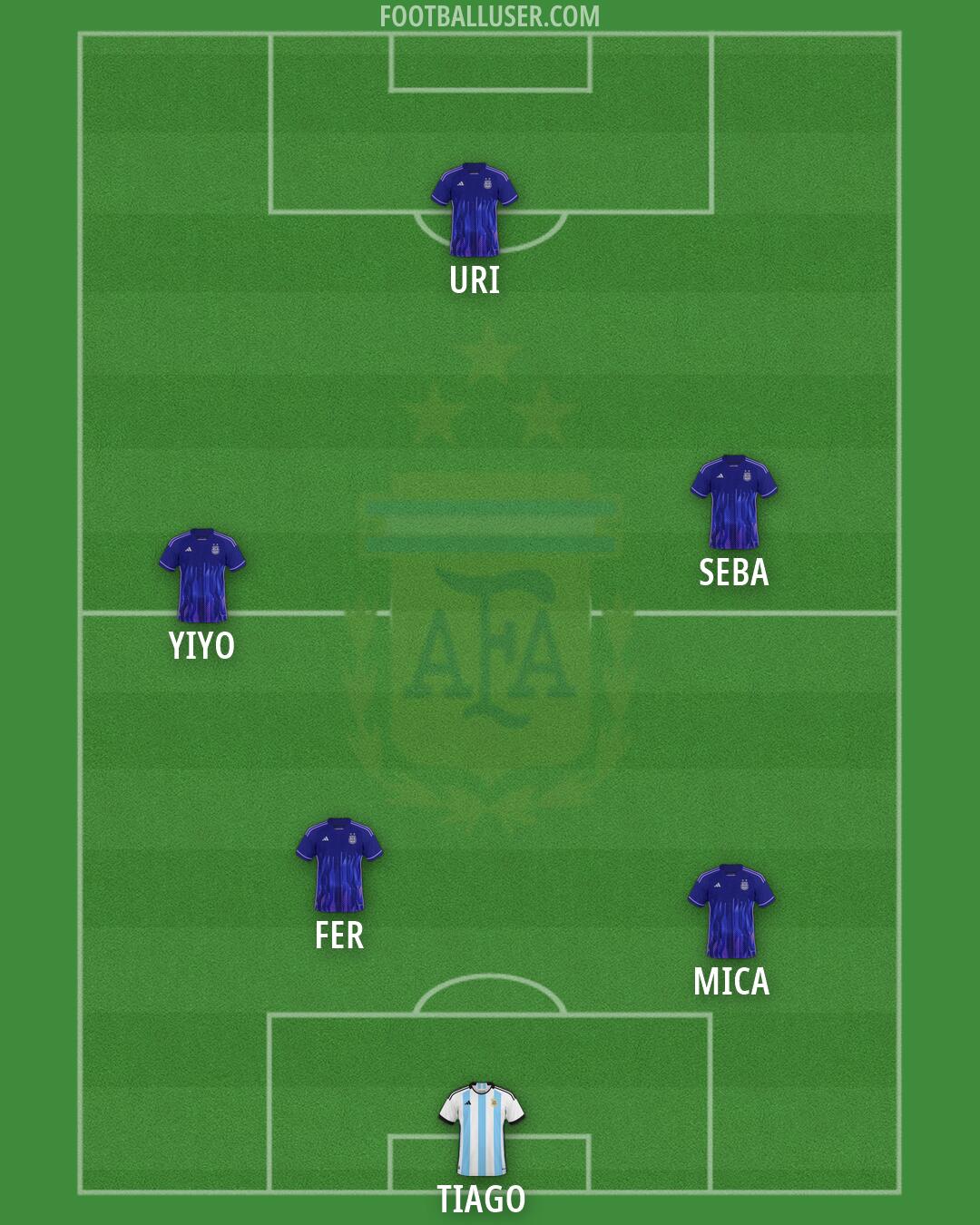 Argentina Formation 2026