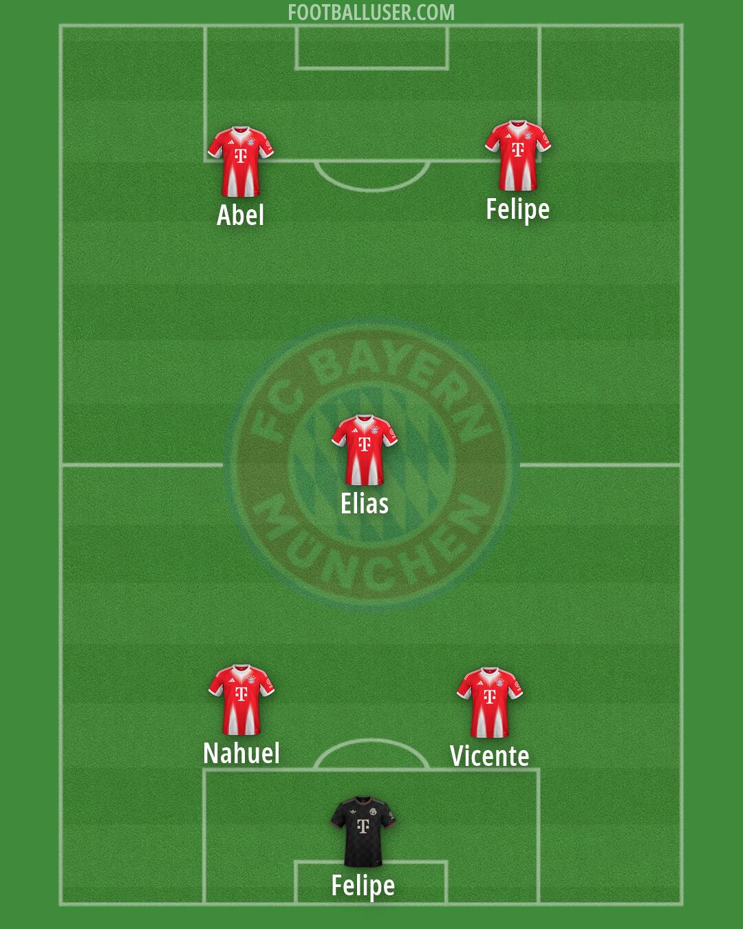 FC Bayern Formation 2026