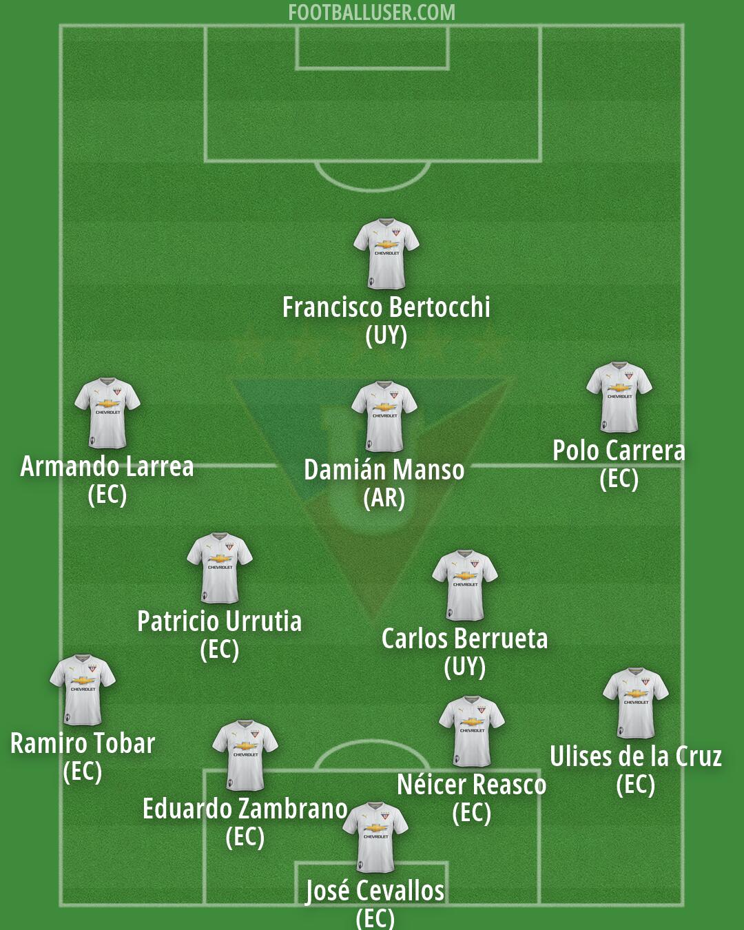 Liga de Quito Formation 2026
