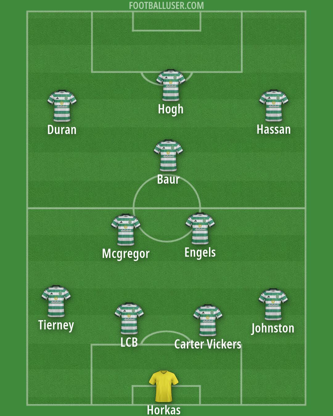 Celtic Formation 2026