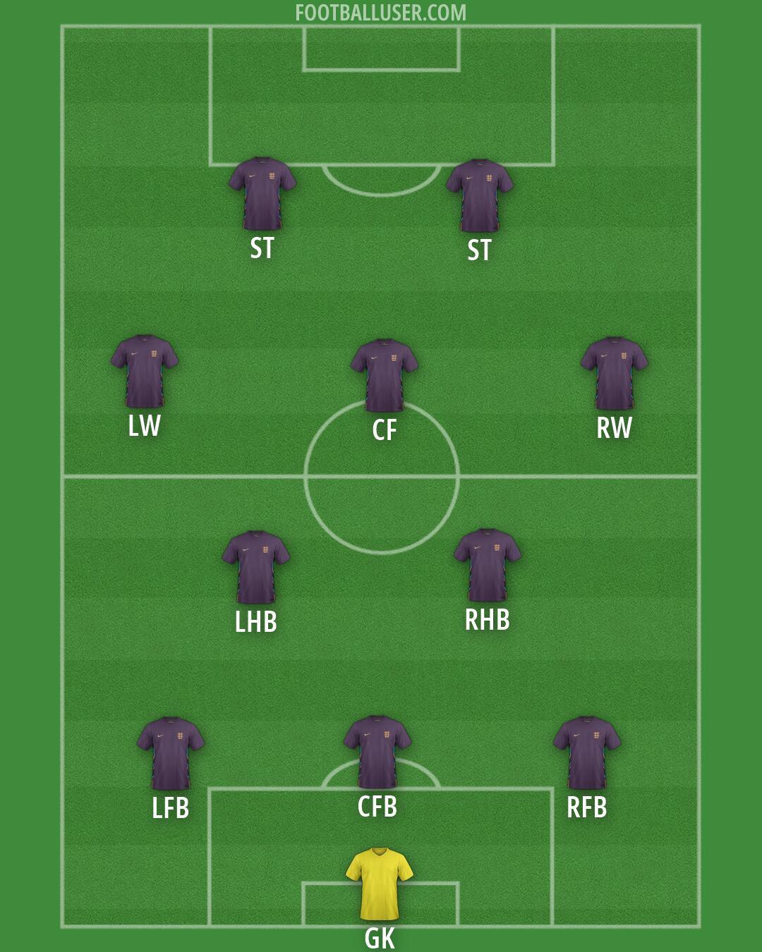 England Formation 2026