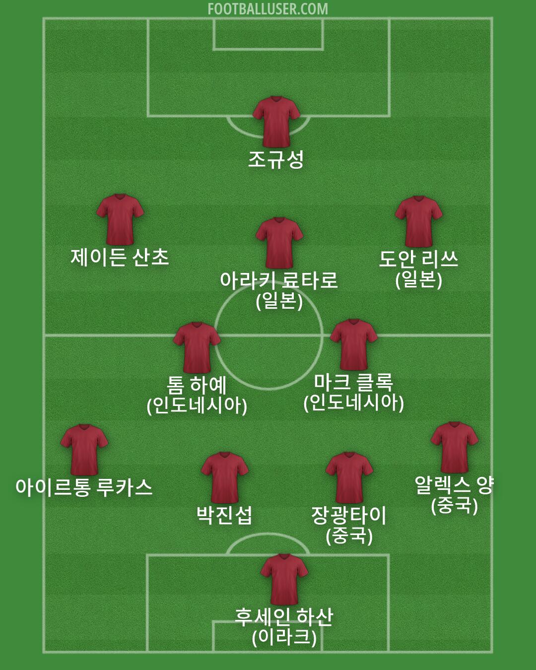 Custom Team Formation 2026
