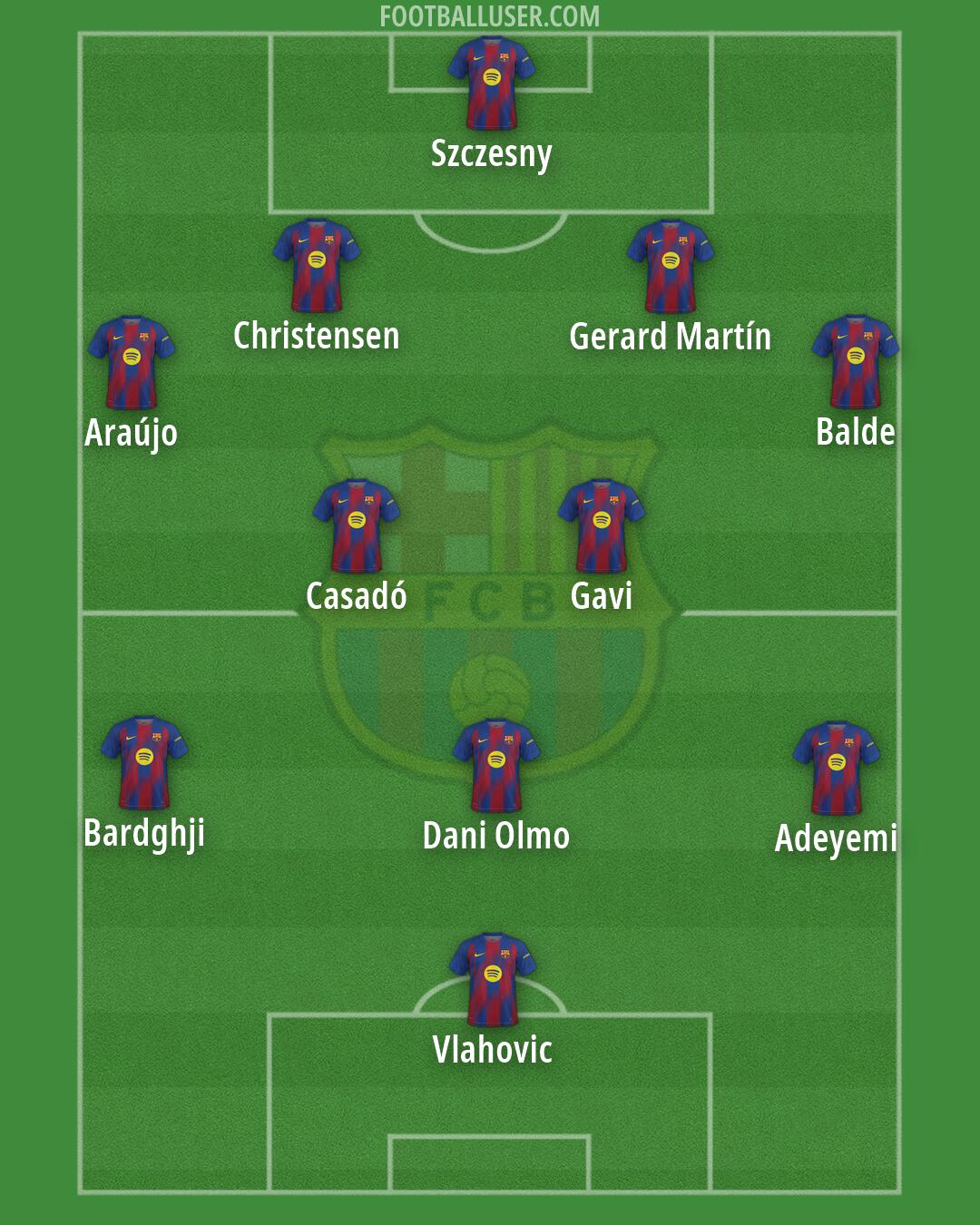 Barcelona Formation 2026