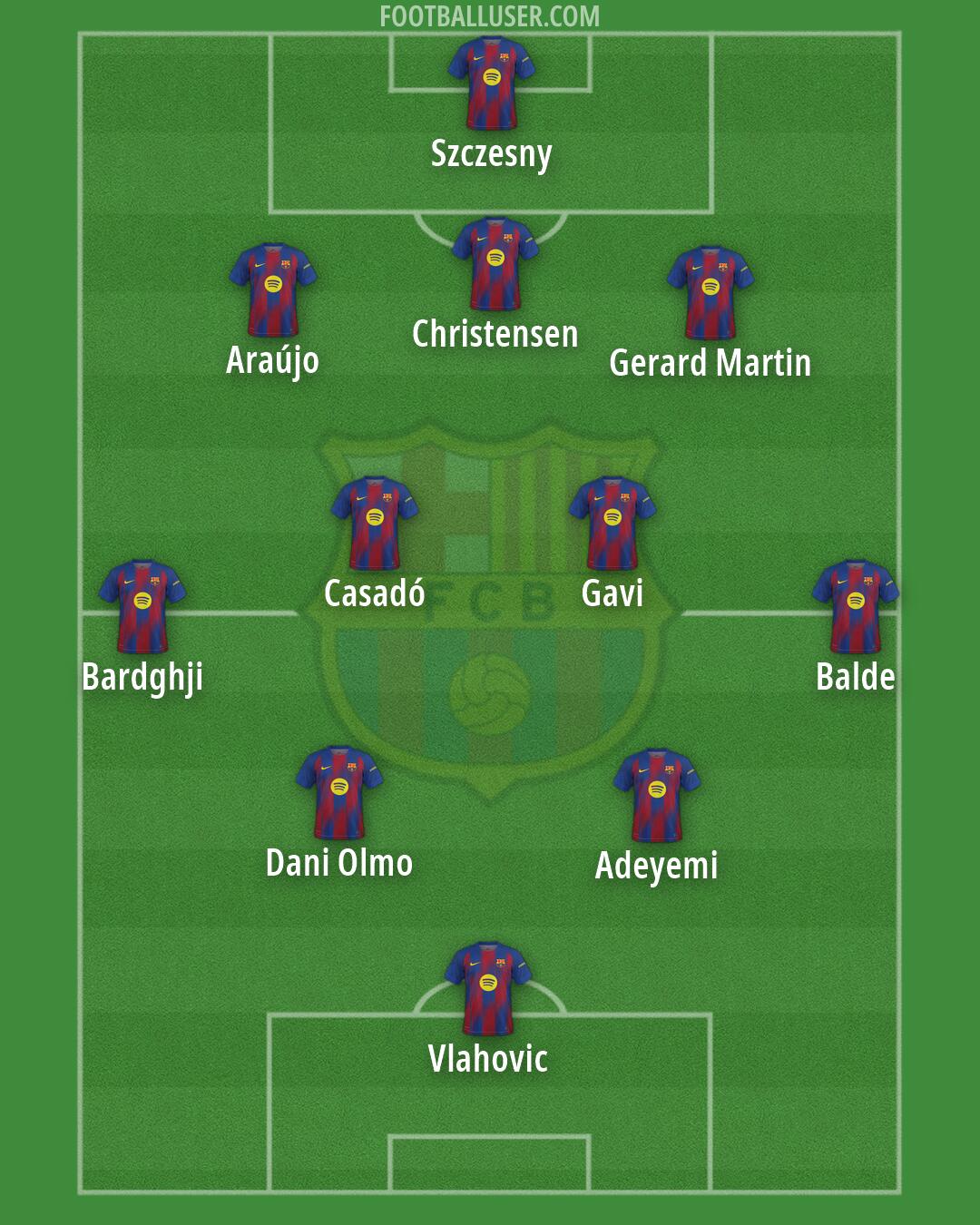 Barcelona Formation 2026