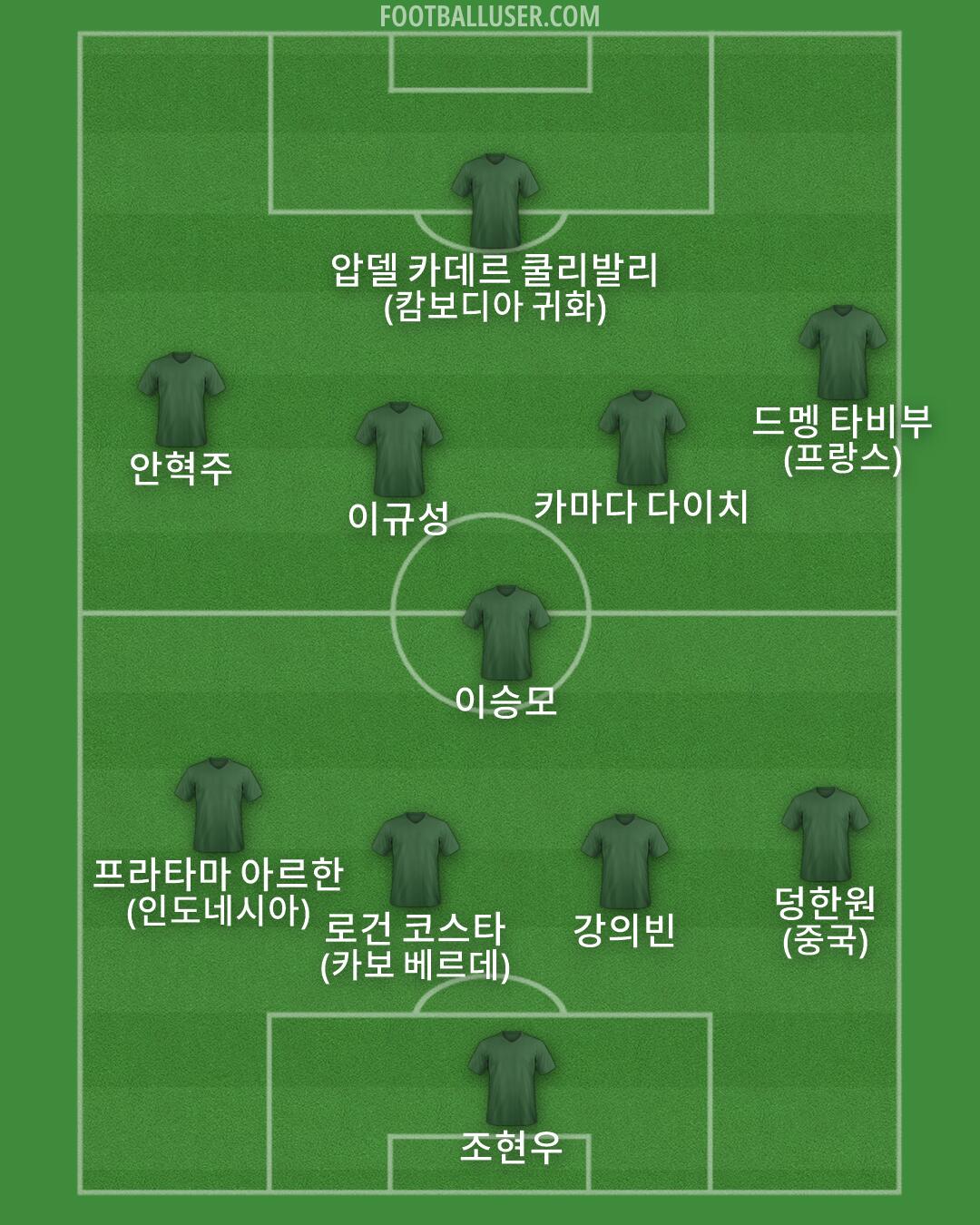 Custom Team Formation 2026