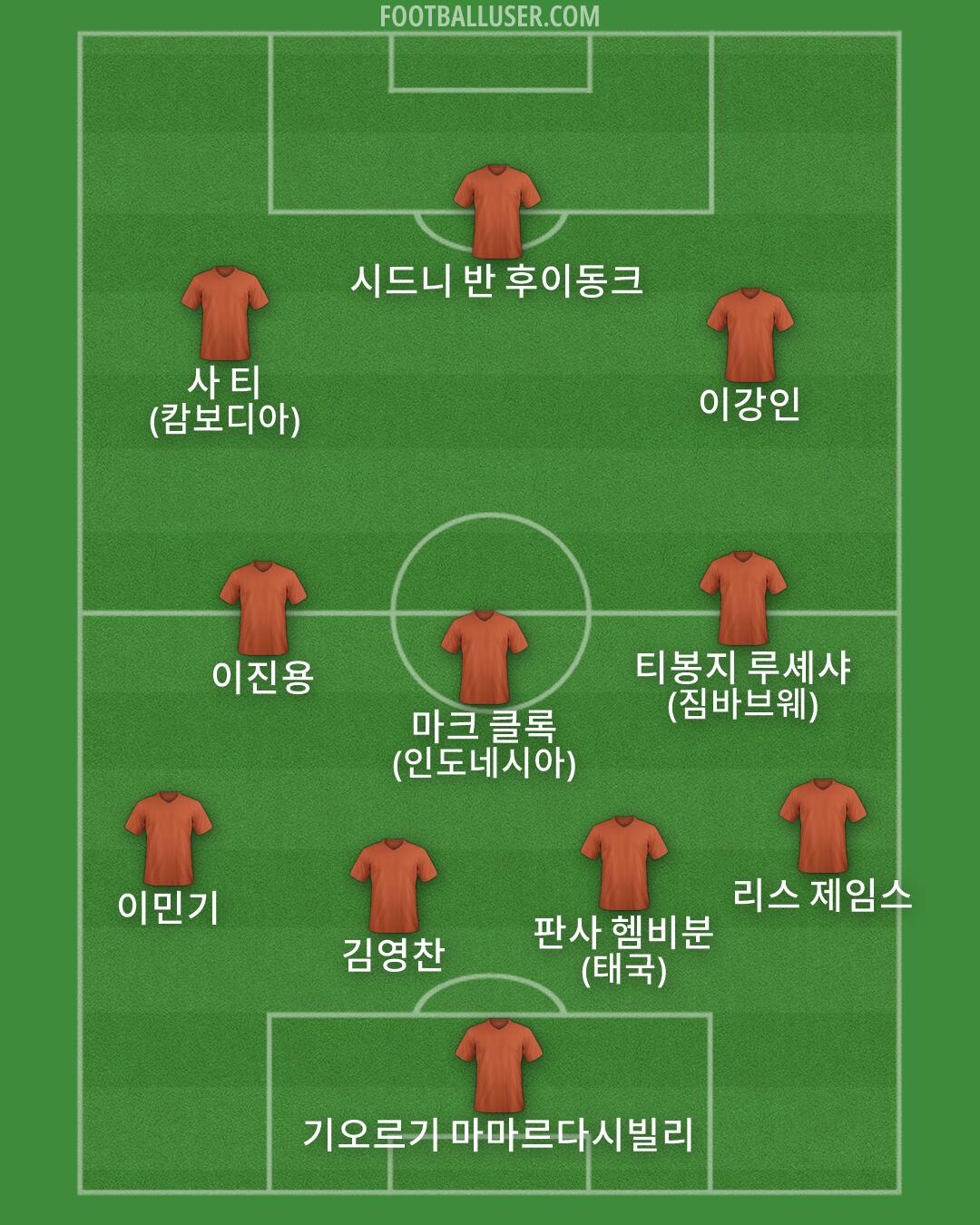 Custom Team Formation 2026