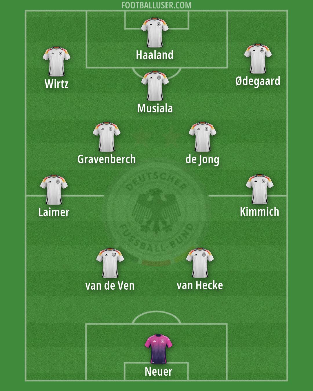 Germany Formation 2026