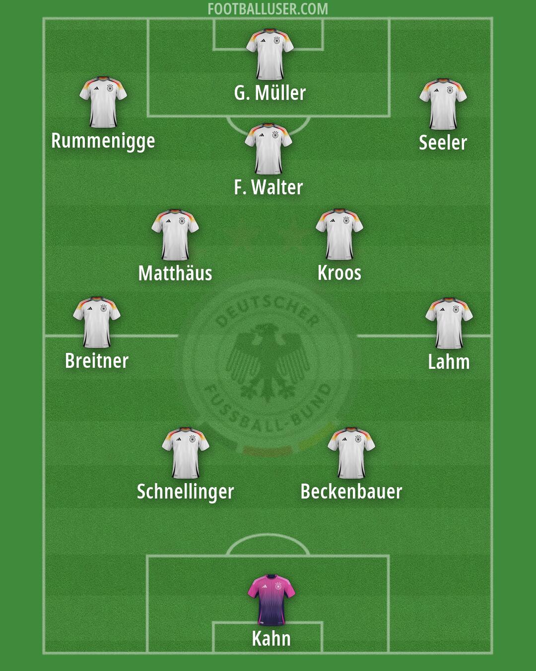 Germany Formation 2026
