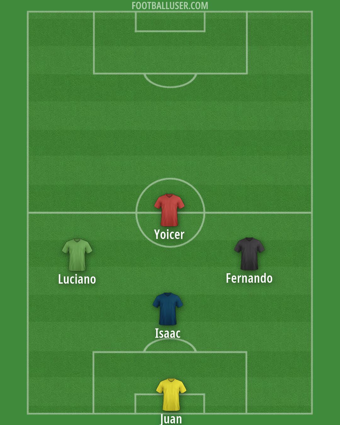Custom Team Formation 2026